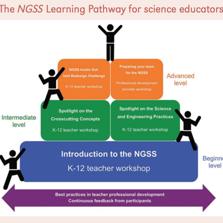 NGSS Pathways for Educators