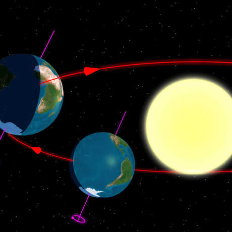 Earth rotating around the sun