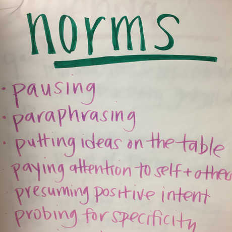 List of norms