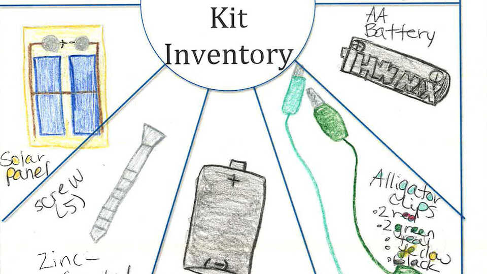 Kit inventory